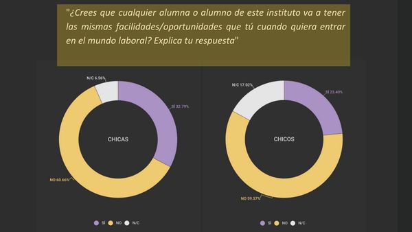 Feminismos en innovación social